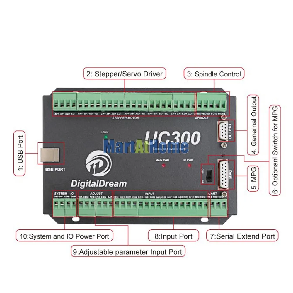 ЧПУ 3/4/5/6 оси USB Mach3 движения Управление карты UC300 коммутационная плата 24VDC 300 кГц Поддержка MPG& Степпер/сервопривод@ SD# SP065