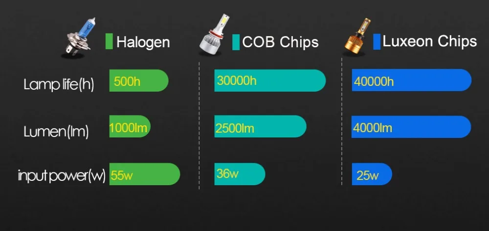 2 шт. H8 H9 H11 светодиодный HB4 9006 HB3 9005 светодиодный фары лампы 8000LM 6000K дневные ходовые огни 12V белый авто светодиодный фары автомобиля налобный фонарь