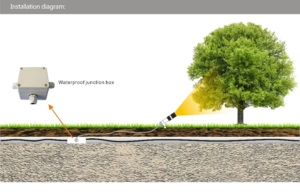Светодиодный садовый светильник лампа для освещения газона точесветильник сада