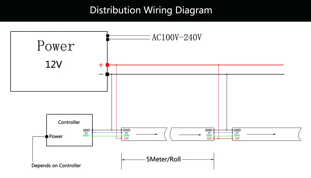 RGB светодиодная Пиксельная лента WS2815 (обновление WS2813) индивидуально Адресуемая