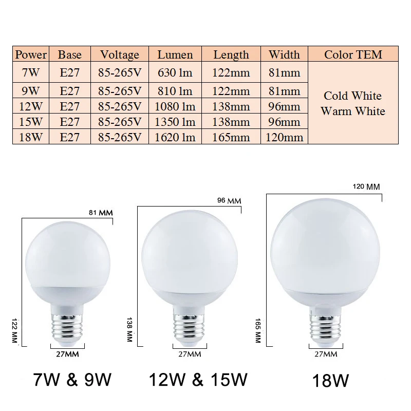 Светодиодный E27 15w 7W 9W 12W 18W круглая лампочка 85 265V Энергосберегающая Ampoule Lampadas Bombilla