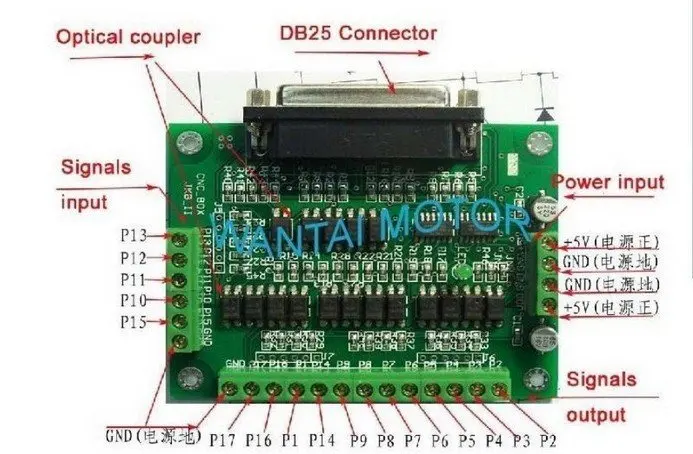 Лидер продаж! 3 шт. драйверы шагового двигателя 18 50 в 128 А|stepper motor driver|motor driverdq542ma driver