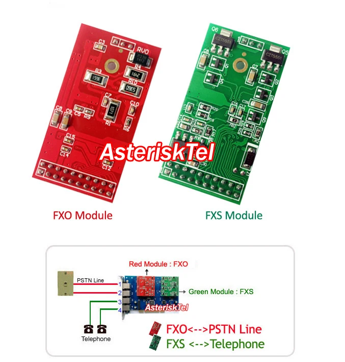 FXO FXS карты карта Asterisk TDM410 с 2 + порта PCI E Elastix Freepbx Issabel VitalPBX VoIP шлюз АТС SIP дутый|fxo