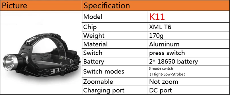 Z40 2808 XHP70.2 светодиодный 32 Вт с высоким зумом головной светильник светодиодный налобный фонарь 42920lm мощная головная вспышка лампа головной светильник фонарь подарочная коробка