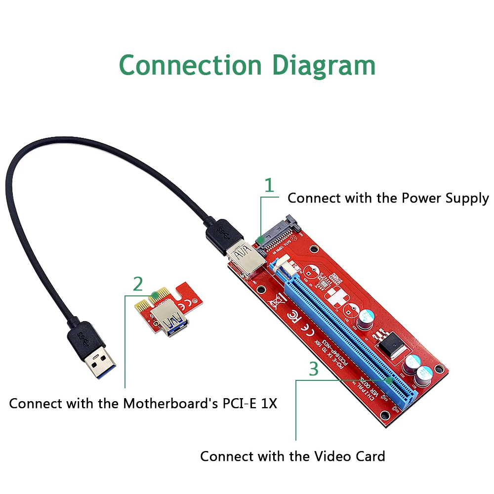 CHIPAL красный 0 3 м PCI E Райзер карта PCIE 1X до 16X расширитель с 15 контактным SATA блоком