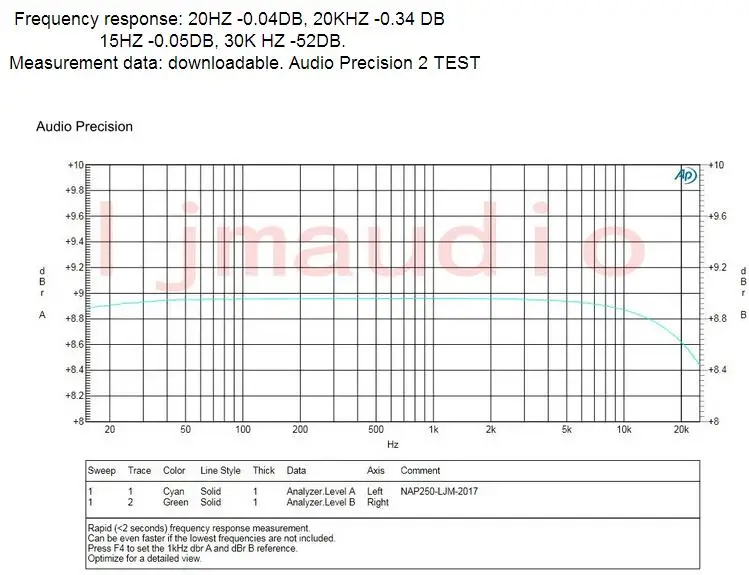 Lusya 2 шт. NAIM NAP250 MOD стерео аудио усилитель доска Amplificador 80 Вт DIY наборы/Готовые DC15V-40V
