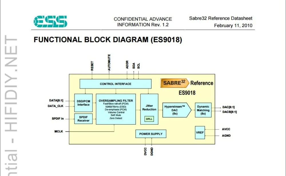 Совершенно подлинный ESS ES9018S аудио чип IC
