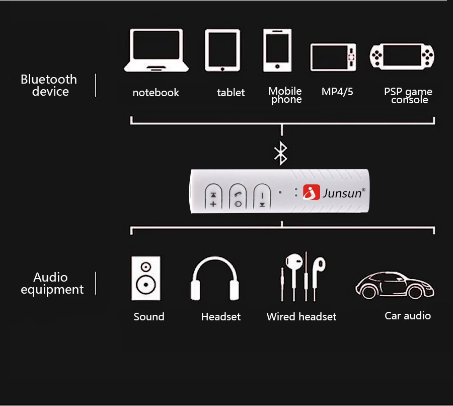 Junsun Универсальный 3,5 мм jack Bluetooth Car Kit громкой музыки авто AUX комплект для Динамик стерео наушники приемник аудио адаптер FM трансмиттер громкая связь в авто блютуз для авто аукс для авто переходник