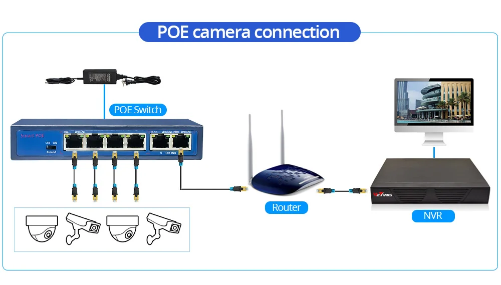 POE коммутатор 4CH Smart POE источник питания 802.3af Gigabit 100 Мбит/с 250 м передача питания через Ethernet для ip-камер