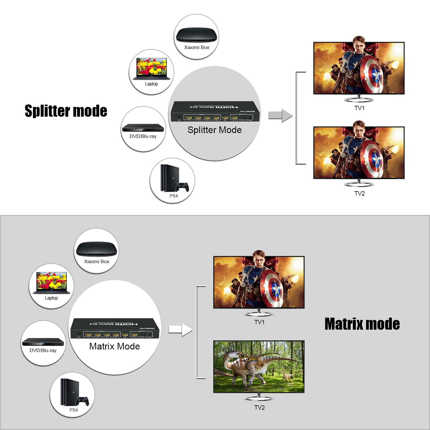 4K x 2K HDMI настоящий матричный коммутатор 4x2 HDMI сплиттер SGEYR Switcher Matriz 4 In 2 Out с ИК-пультом дистанционного ОПТИЧЕСКОГО+ 3,5 мм аудио экстрактор