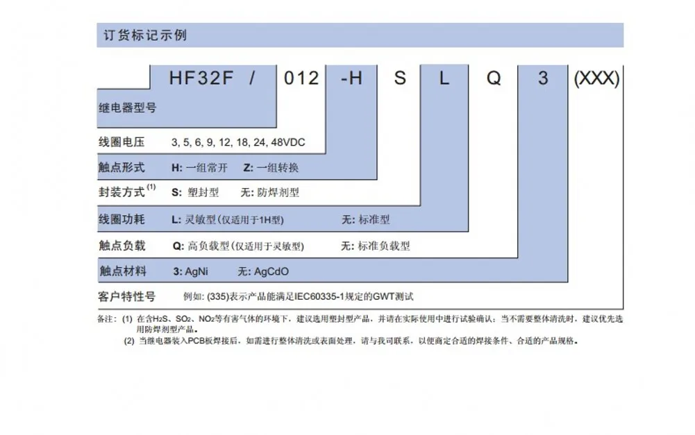 50 шт./лот Мощность реле HF32F JZC-32F-005-ZS3 JZC-32F-009-ZS3 JZC-32F-012-ZS3 JZC-32F-024-ZS3 5PIN 3A набор преобразования