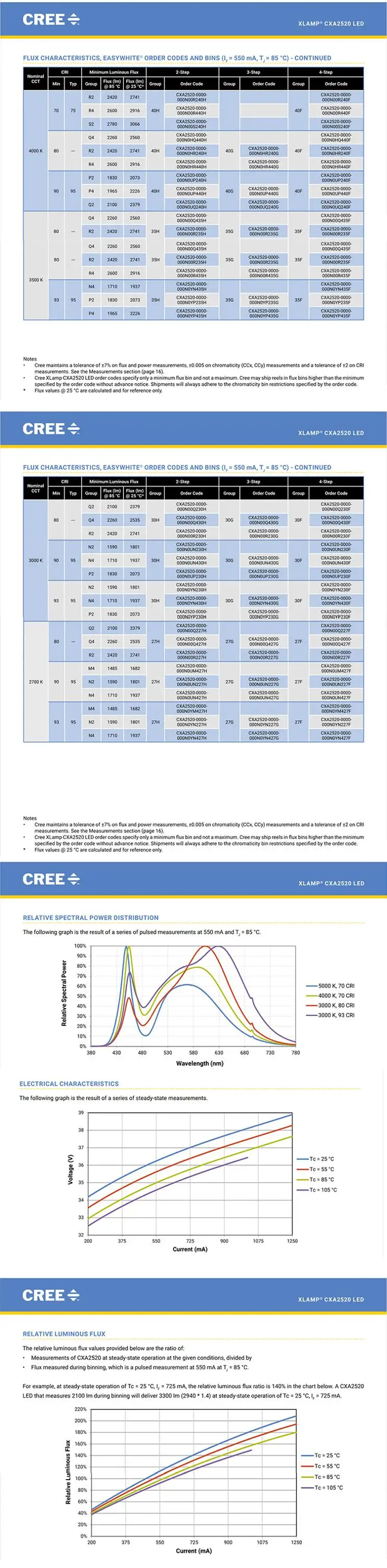 2 шт. Cree XLamp CXA 2520 керамика COB 45 Вт Мощный светодиодный светильник с бусинами Теплый/нейтральный/холодный белый Светодиодный Диодная лампочка без кронштейна