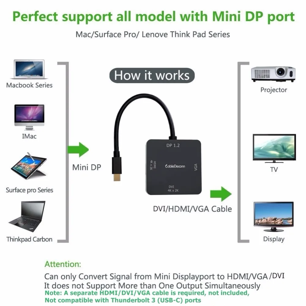 Док станция Thunderbolt 2 Mini displayport для hdmi 4K vga dvi многопортовый адаптер конвертер кабель