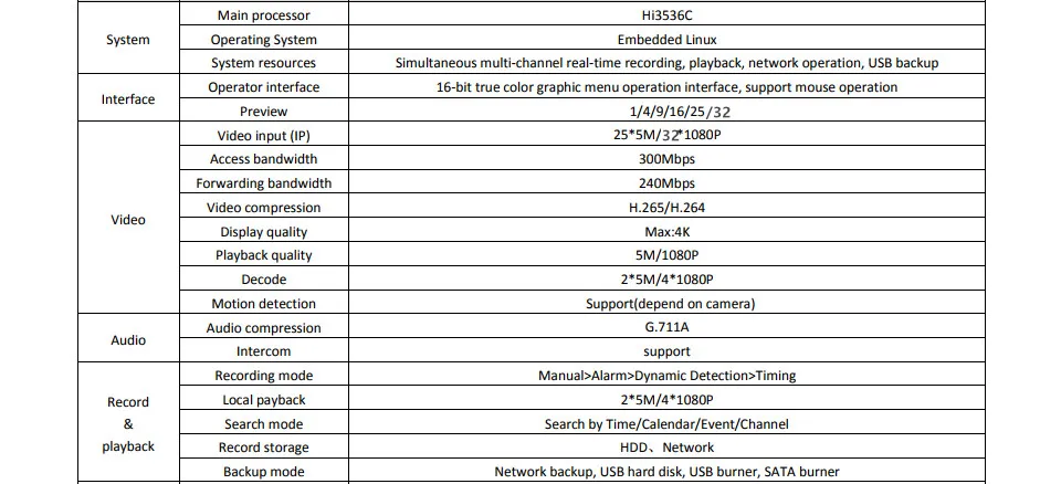 H.265/H.264 NVR 25CH* 5MP 8CH* 4K 32CH* 1080P сетевой цифровой видеорегистратор 2 SATA Max 8T Onvif CMS XMEYE CCTV безопасности