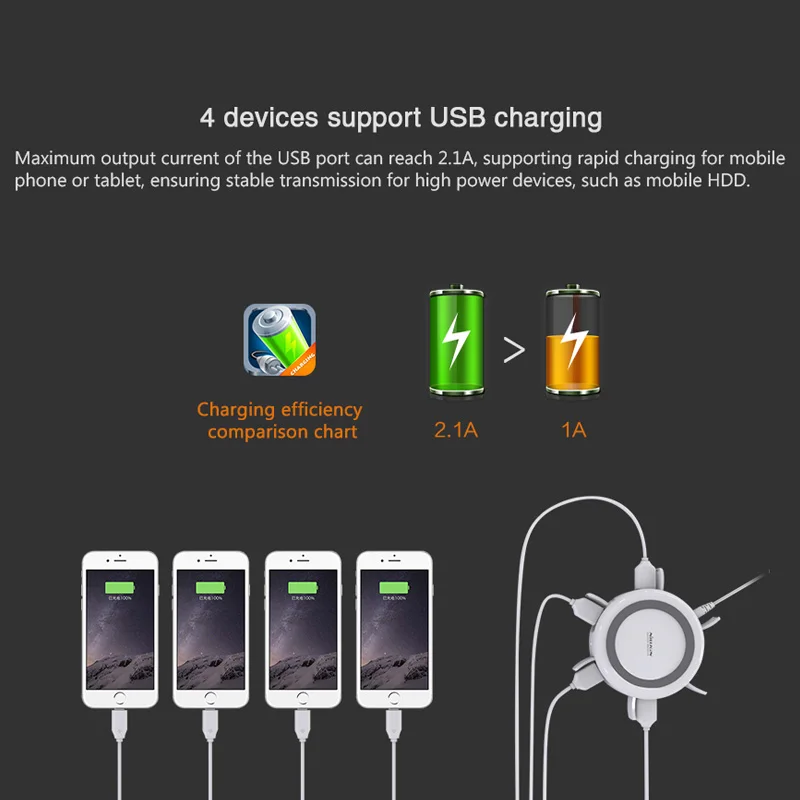 Многопортовый зарядка через USB станции Ци беспроводной зарядки HUB зарядное