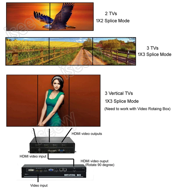 ISEEVY видео настенный контроллер 2x2 HDMI DVI VGA USB видео процессор для 4 ТВ Сращивание дисплея