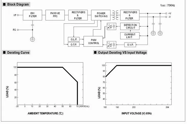 MEAN WELL din-рейка питание 480 Вт 24 В мощность suply meanwell ac dc конвертер DRP-480-24 480 Вт 20A 24 в промышленный
