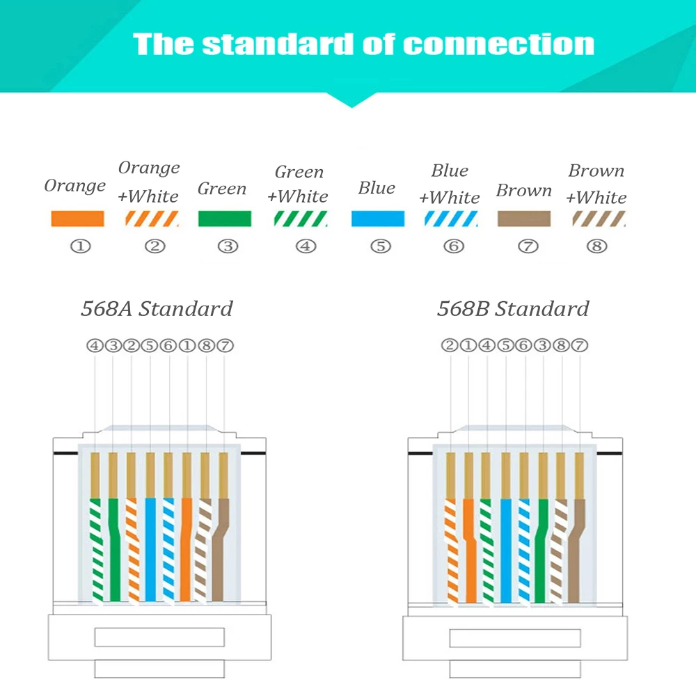 Xintylink EZ rj45 разъем cat6 ethernet кабель для подключения к сети cat5 cat5e rj 45 cat 6 сетевой 8p8c неэкранированный перфорация utp 50/100 шт