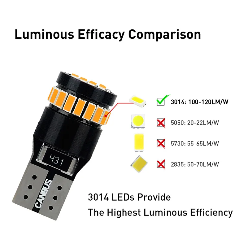 10 шт./лот T10 LED W5W led Canbus 194 168 парковочные фары автомобиля для BMW E46 E60 E90 E39 E36 F10 F20 F30 E30