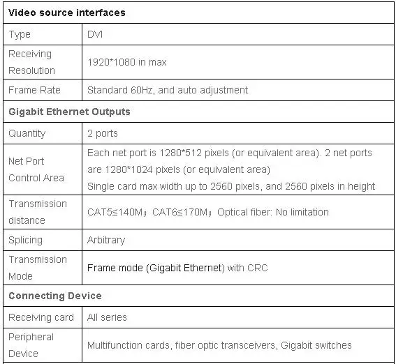 Цветная подсветка S2 карта отправителя синхронный полноцветный светодиодный