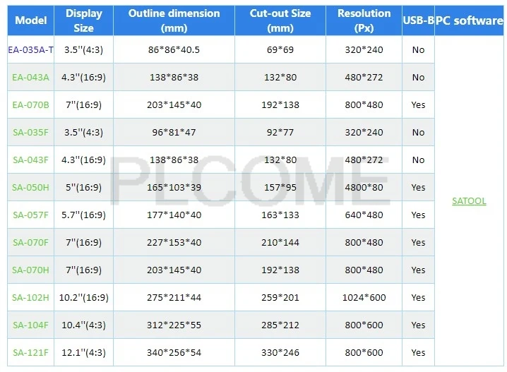Новая Оригинальная панель с сенсорным экраном Samkoon 3 5 дюйма 320*240 HMI интерфейс