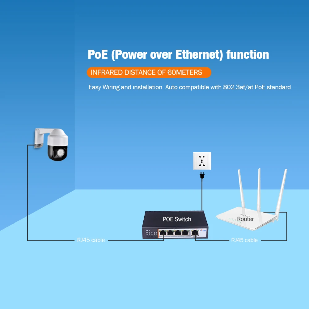 IP камера NINI POE PTZ 5 МП 1080P 2 Мп с 4 кратным увеличением IP66 ONVIF H.265|Камеры