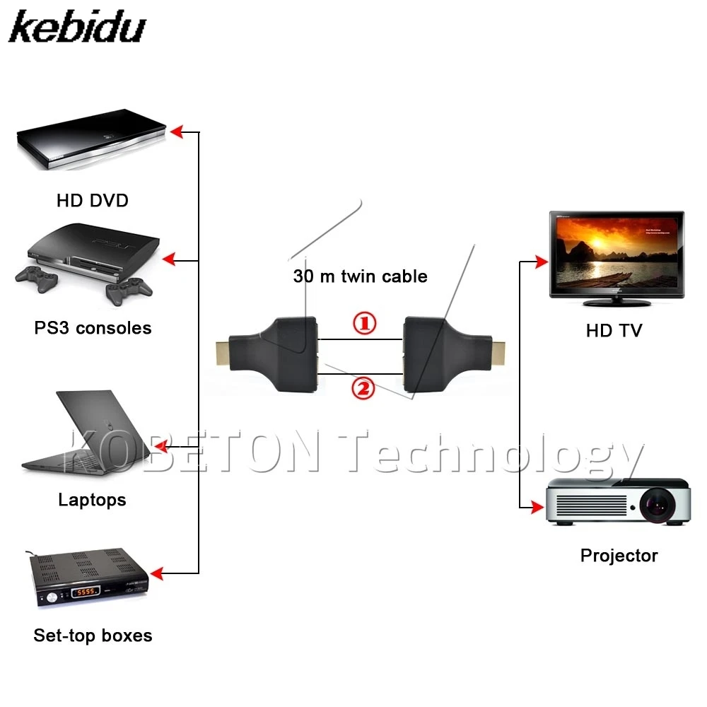 2 шт./компл. совместимому с HDMI к двойной Порты RJ45 сетевой кабель удлинитель по от