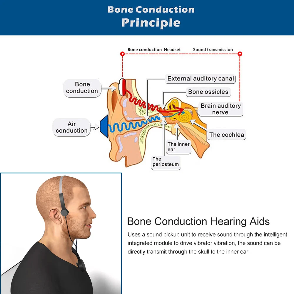 Наушники с костной проводимостью наушники для слуховых аппаратов аудитофона