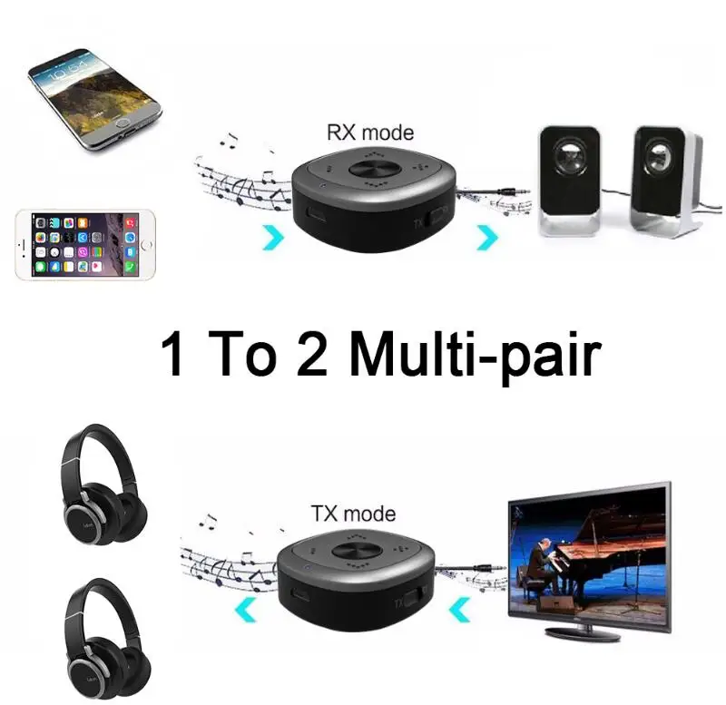 Bluetooth 5,0 аудио передатчик приемник CSR8675 APT-X низкая Задержка/Aptx HD беспроводной адаптер для ТВ динамик автомобиля 3,5 мм AUX