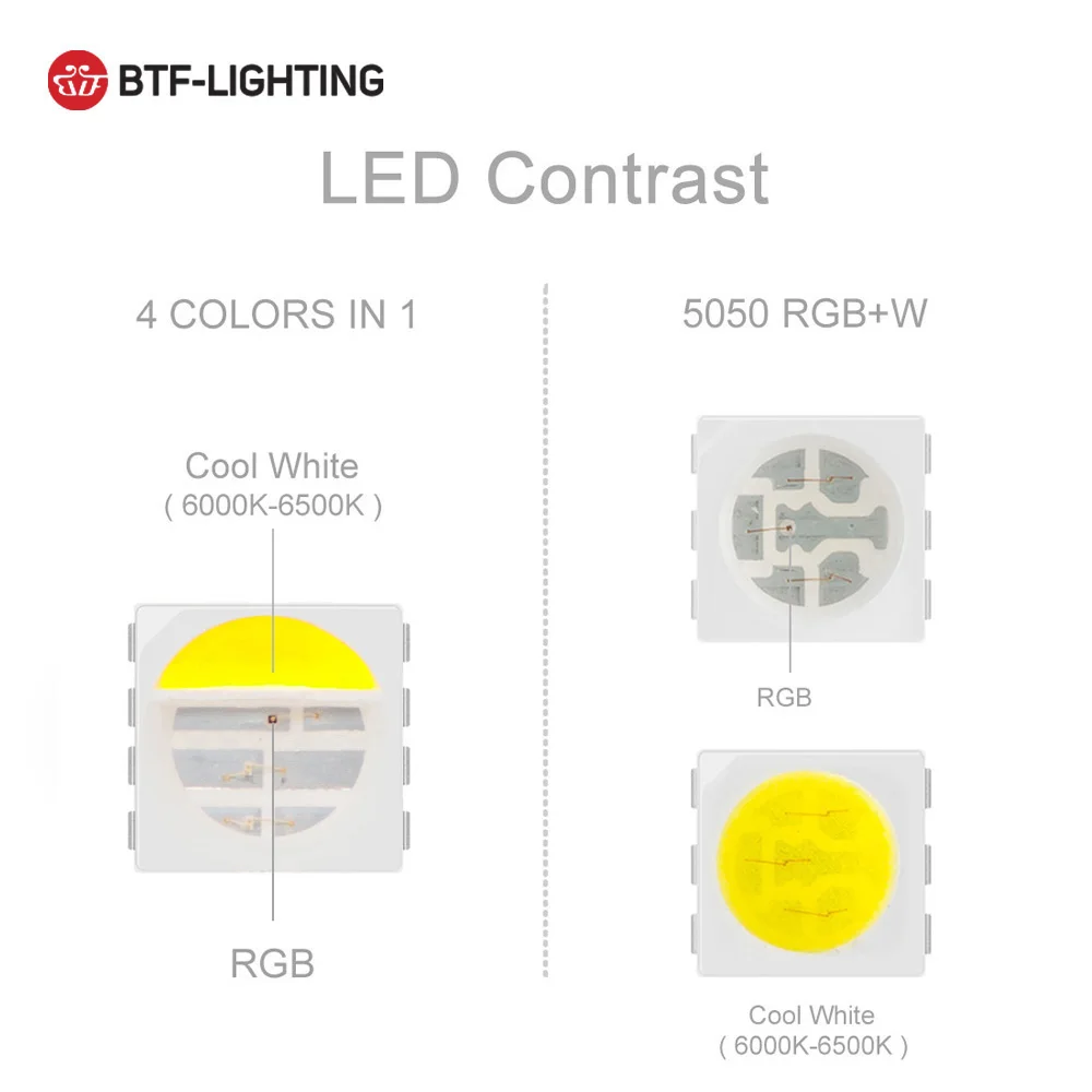5 м 60 Светодиодный/м 300 светодиодный s SMD 5050 смешанный цвет RGBW RGB + (теплый/холодный