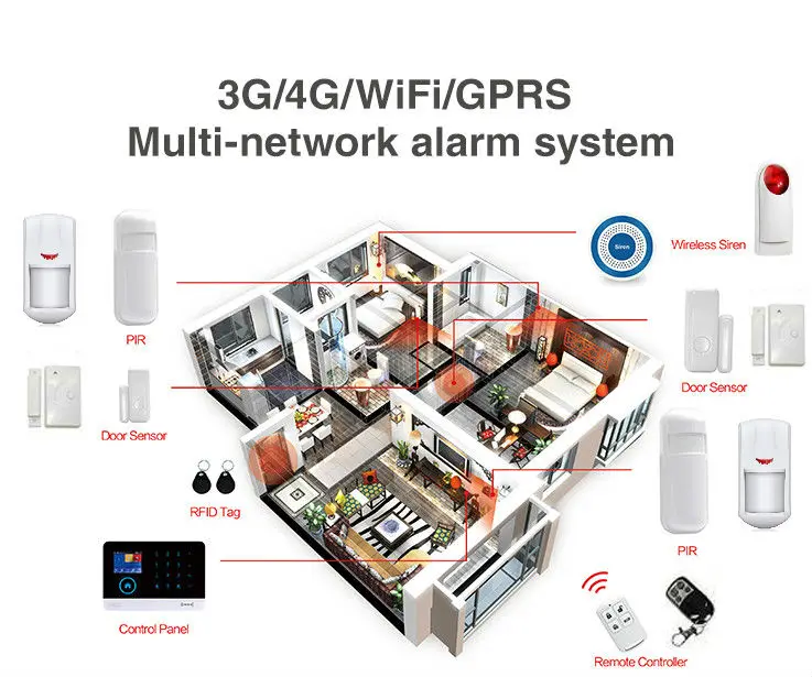 Yobang Securitywifi 4G Alarm System FR ES PL DE Switchable APP Remote Control RFID card Wireless Home Security WIFI | Аварийный сигнал