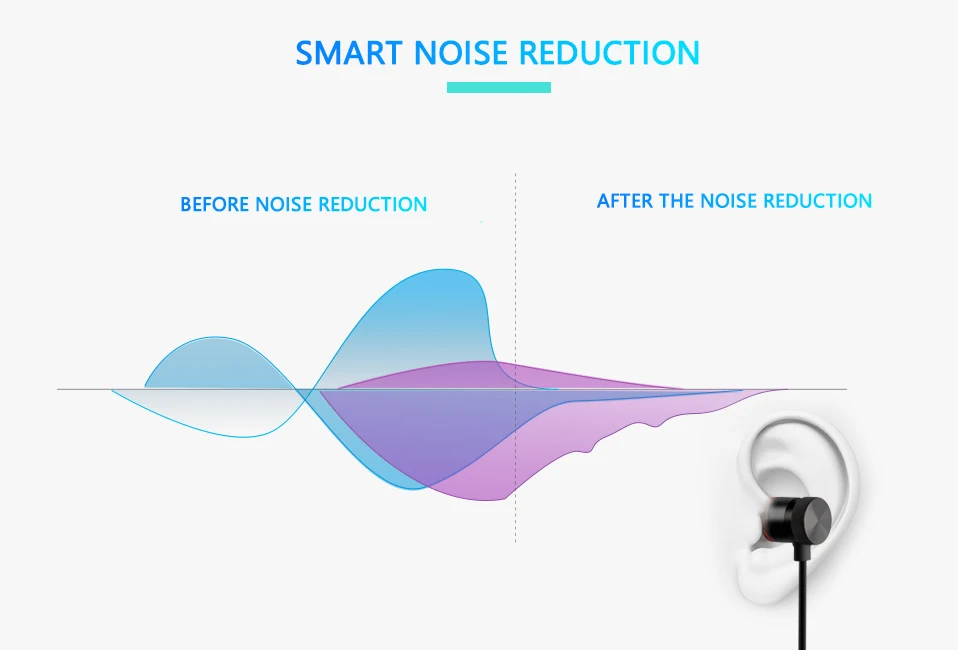 Спортивные Беспроводные Bluetooth наушники для телефона, беспроводные наушники, Спортивная гарнитура, беспроводные наушники для Xiaomi Focophone F1
