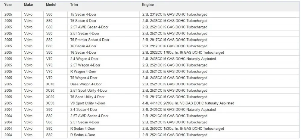 Салонный фильтр воздушного кондиционера OEM 30630754 для Volvo XC90 S60 XC70 V70 S80