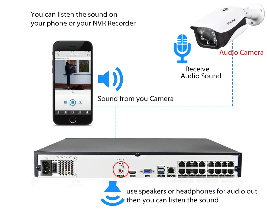 LOXCAM H.265+ система видеонаблюдения 16CH 5MP POE NVR комплект супер 3MP 2048x1536 безопасности наружная аудио запись звука POE IP камера P2P 4K HDMI