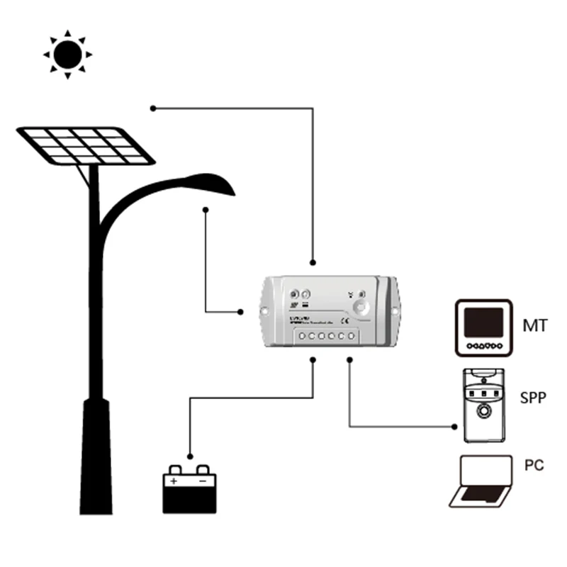 LS2024B 20A 12В/24В EPSOLAR новый контроллер заряда солнечной батареи landstar PWM с таймером и