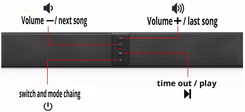 Bluetooth звуковая панель ПК ТВ 20 ватт колонки компьютеры 2,1 USB AUX Mp3 музыкальный плеер бум бокс 3d стерео звуковая панель система