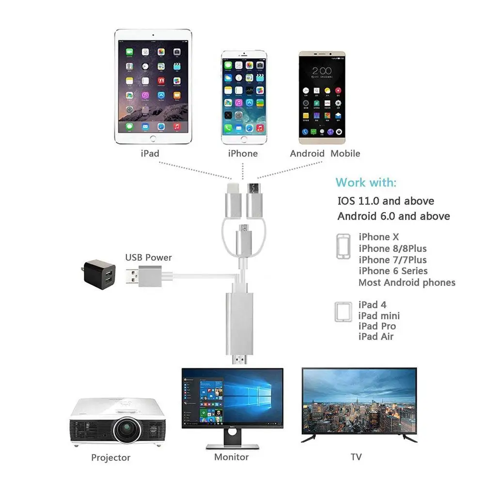Кабель 3-в-1 Lighting/Type-C/Micro USB к HDMI зеркалирование экрана сотового телефона на ТВ