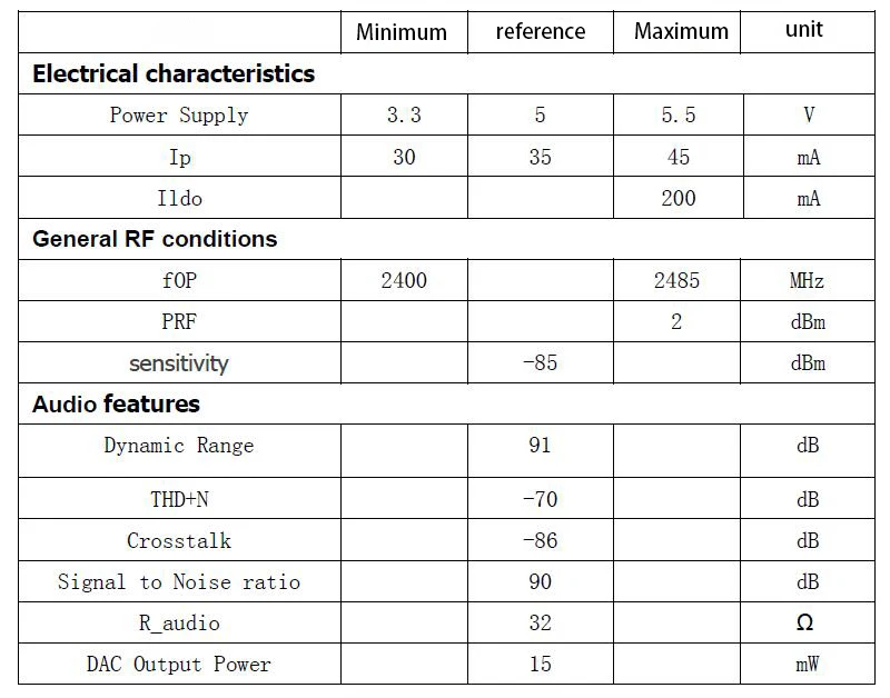 Bluetooth 4 2 аудио приемник модуль беспроводной bluetooth стерео плата MP3 декодер для