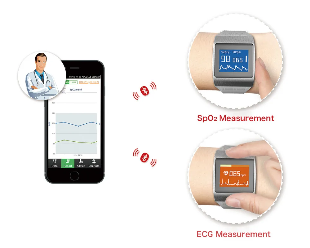 CMS50K носимый SpO2/ЭКГ монитор беспроводной Bluetooth Смарт Монитор калорий|ecg monitor|spo2