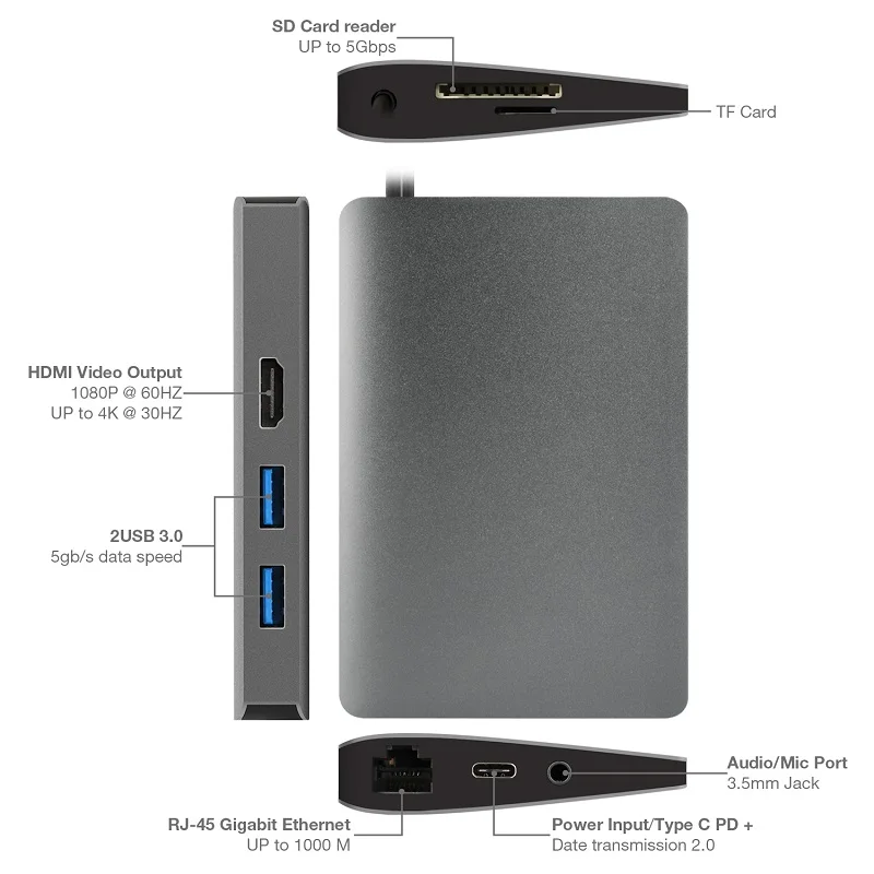 DZLST USB C концентратор с RJ45Ethernet HDMI Тип PD 3 0 кардридер аудио 5 мм адаптер док станции