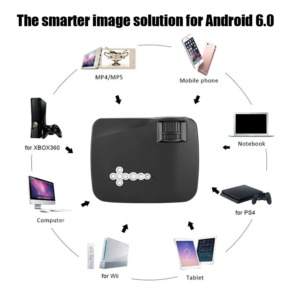 Портативный домашний умный проектор для Android WIFI Bluetooth беспроводной 110-240V 23 языков проектор