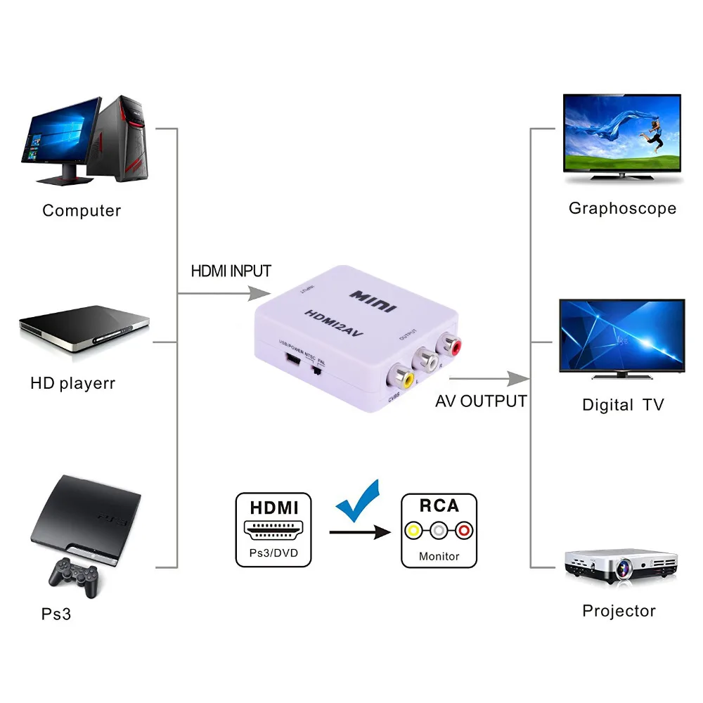 Конвертер Aikexin HDMI в AV 1080P RCA CVBs композитный мини конвертер HDMI2AV адаптер с