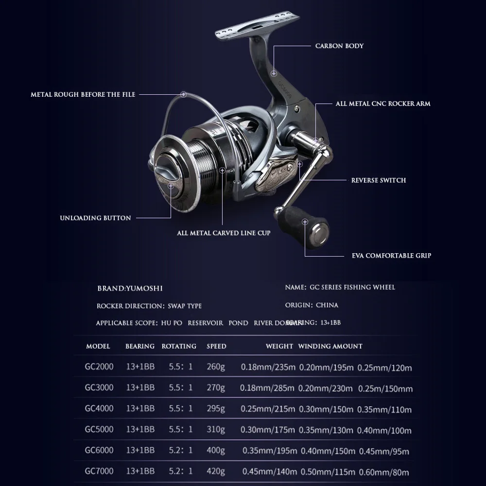 YUMOSHI GC 2000 7000 13 + 1 шарикоподшипники катушка для литья под давлением спиннинговые