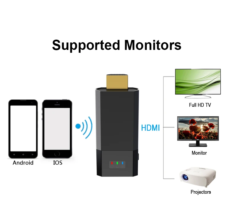 Wecast C8 Miracast беспроводной дисплей HDMI Dongle tv Stick RK3036 для DLNA/AirplaY/Miracast/Chromecast поддержка Netflix/Youtube