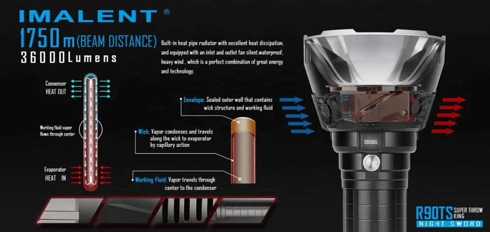IMALENT R90TS светодиодный фонарик CREE XHP35 HI светодиодный s 36000лм мощный фонарик с O светодиодный дисплей для поисково-спасательных работ