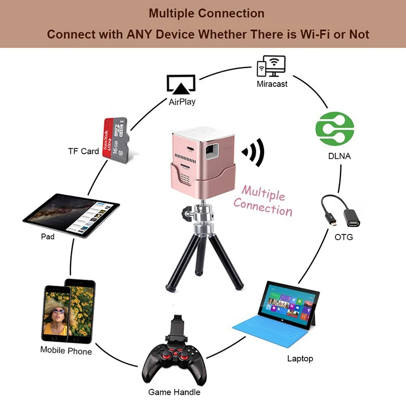 Все получают A6 DLP 3D светодиодный мини проектор Wifi Android цифровой ручной HD Airplay
