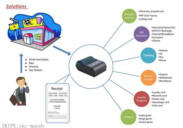 58 мм Мини Портативный Bluetooth Термальность чековый принтер для Android | Компьютеры и