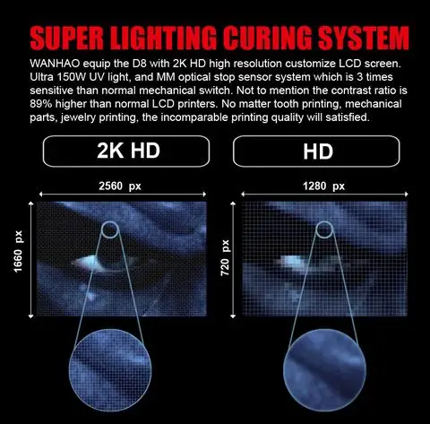 Wanhao Дубликатор 8 3d принтер УФ Смола 3D машина D8 DLP SLA сенсорный экран 3d принтер 500 мл Смола бесплатно