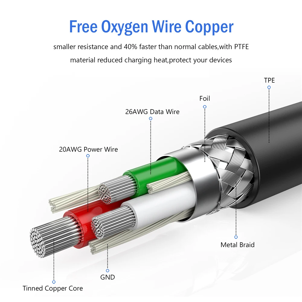 Кабель TIEGEM USB Type C 3 1 а высокопрочный TPE кабель для быстрой зарядки и передачи