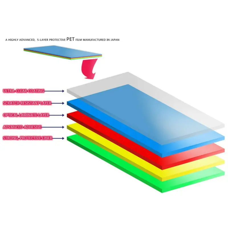 4 3 ''Inche автомобильный портативный чехол EVA + прозрачная защитная пленка для